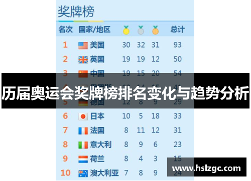 历届奥运会奖牌榜排名变化与趋势分析 历届奥运会奖牌榜排名变化与趋势分析