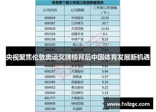 央视聚焦伦敦奥运奖牌榜背后中国体育发展新机遇 央视聚焦伦敦奥运奖牌榜背后中国体育发展新机遇