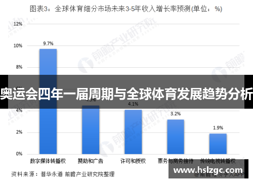 奥运会四年一届周期与全球体育发展趋势分析